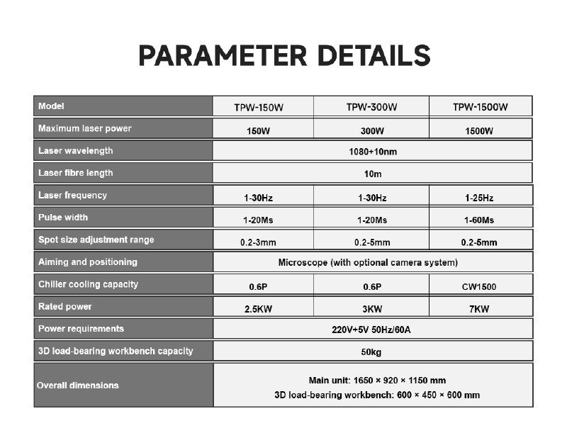 specification